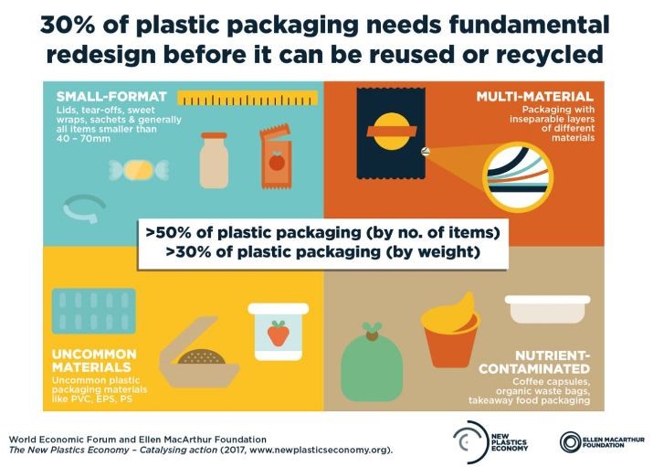 The Economics of Sustainable Packaging: Striking the Balance