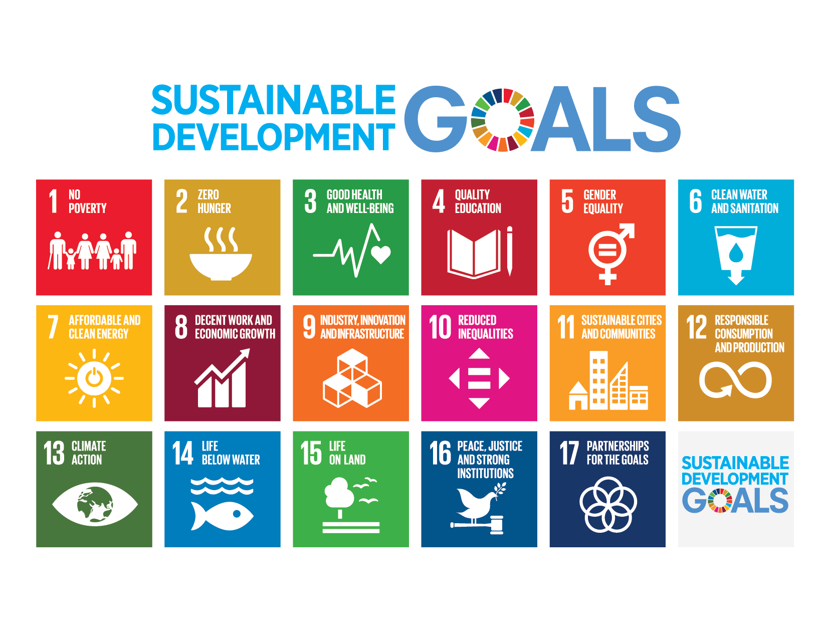 SDG resources - poster