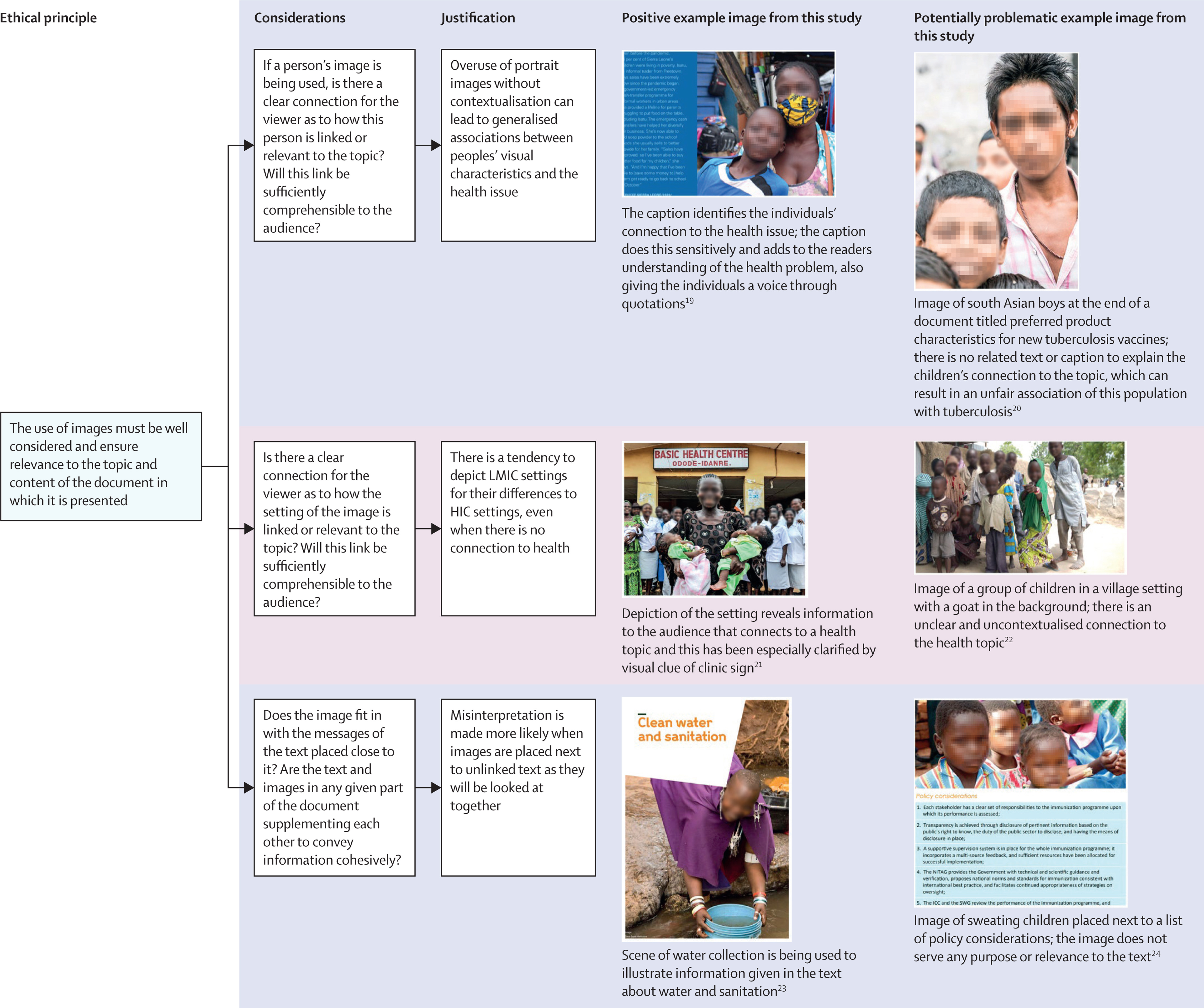 Framework for the use of imagery in global health