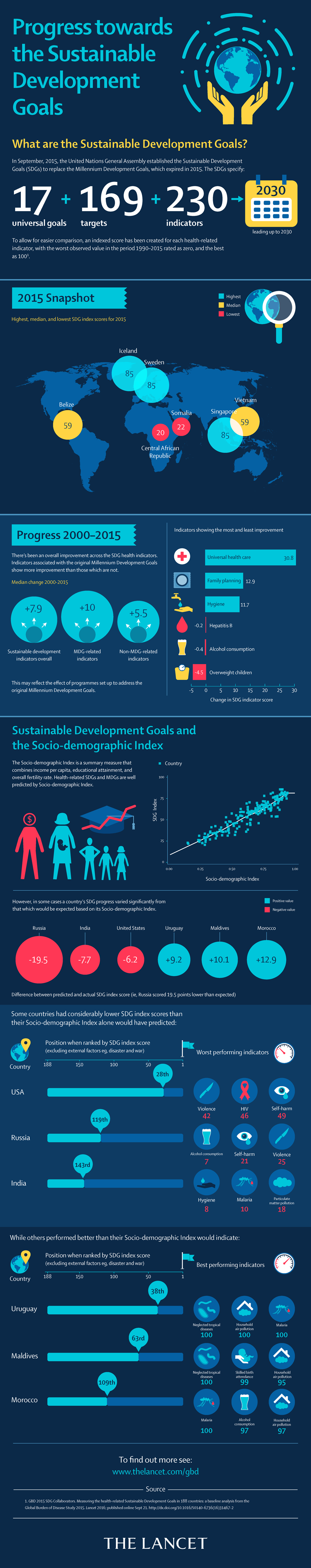 sustainable-development-goals-iisd-rezfoods-resep-masakan-indonesia