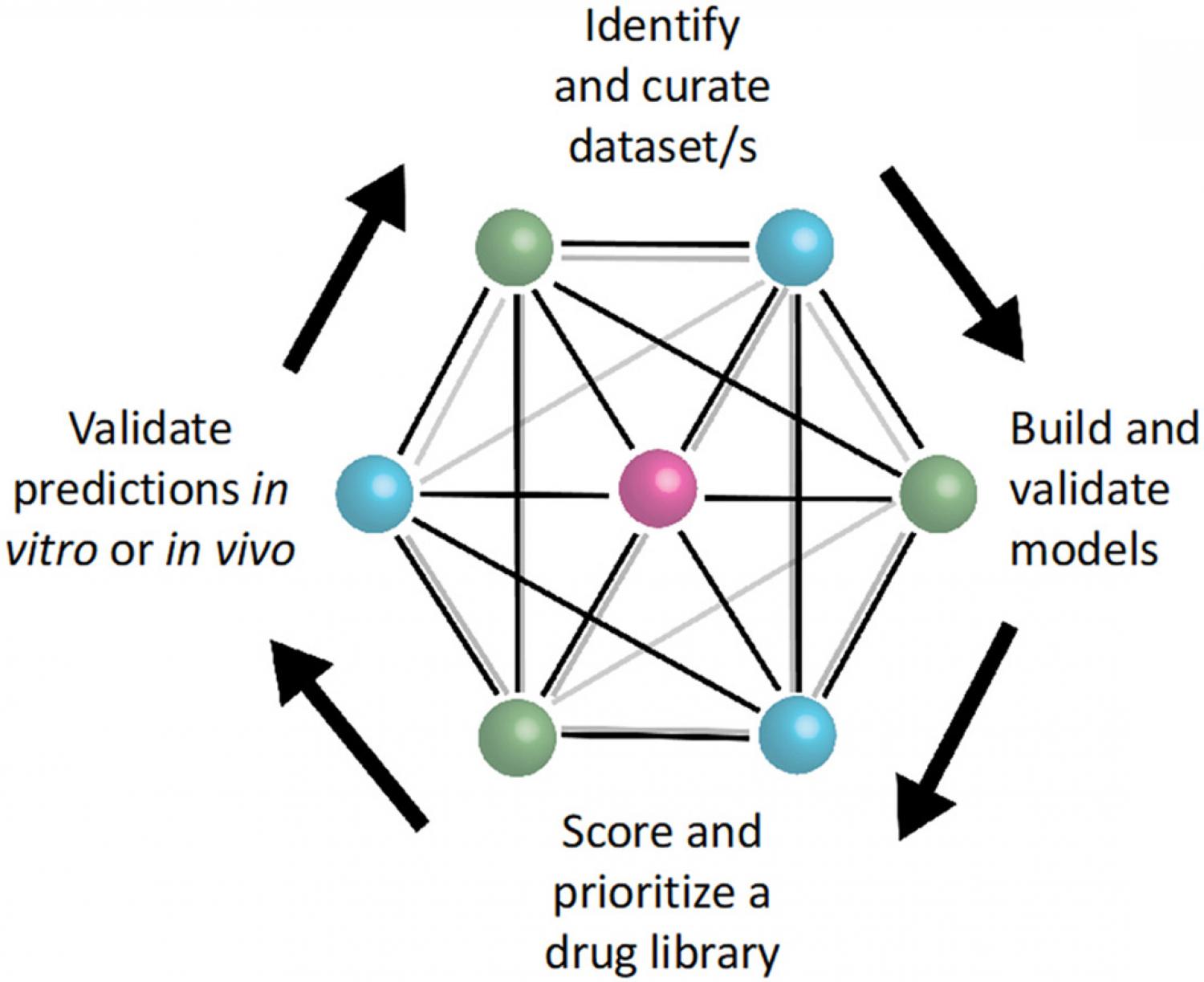 Recent Advances In Drug Repurposing Using Machine Learning ...