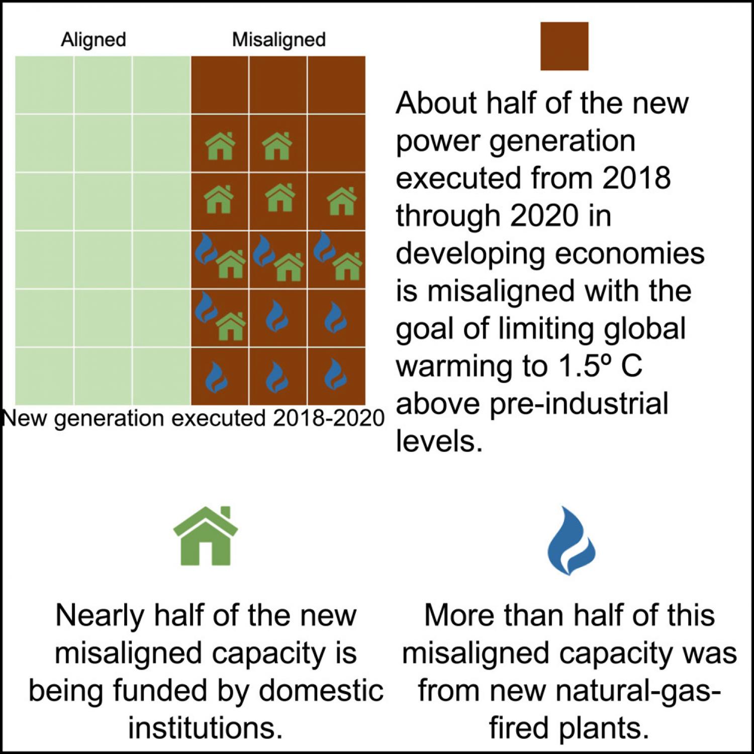 Hot Money: Illuminating The Financing Of High-carbon Infrastructure In ...