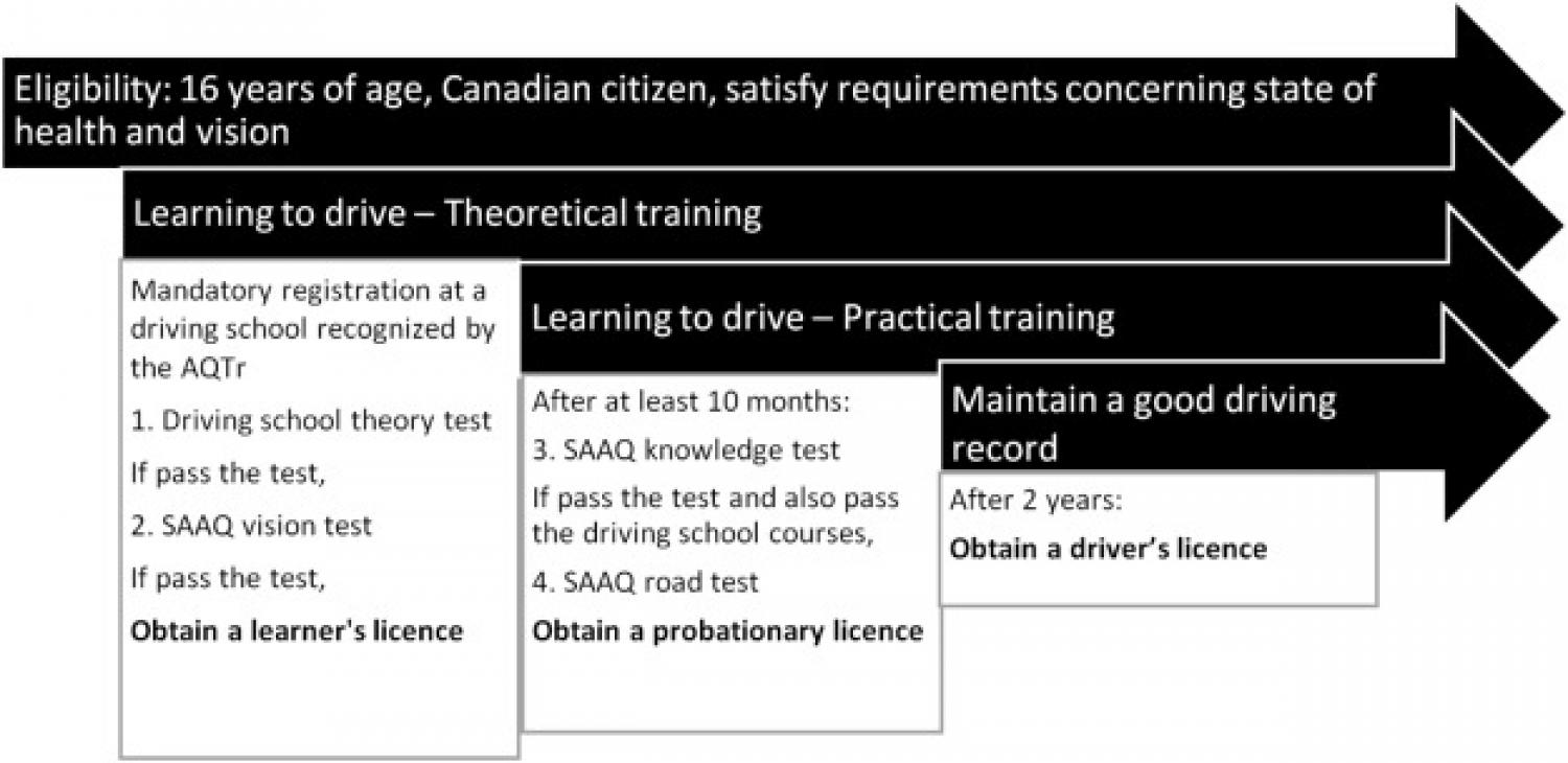 Adult Driver Ed Services