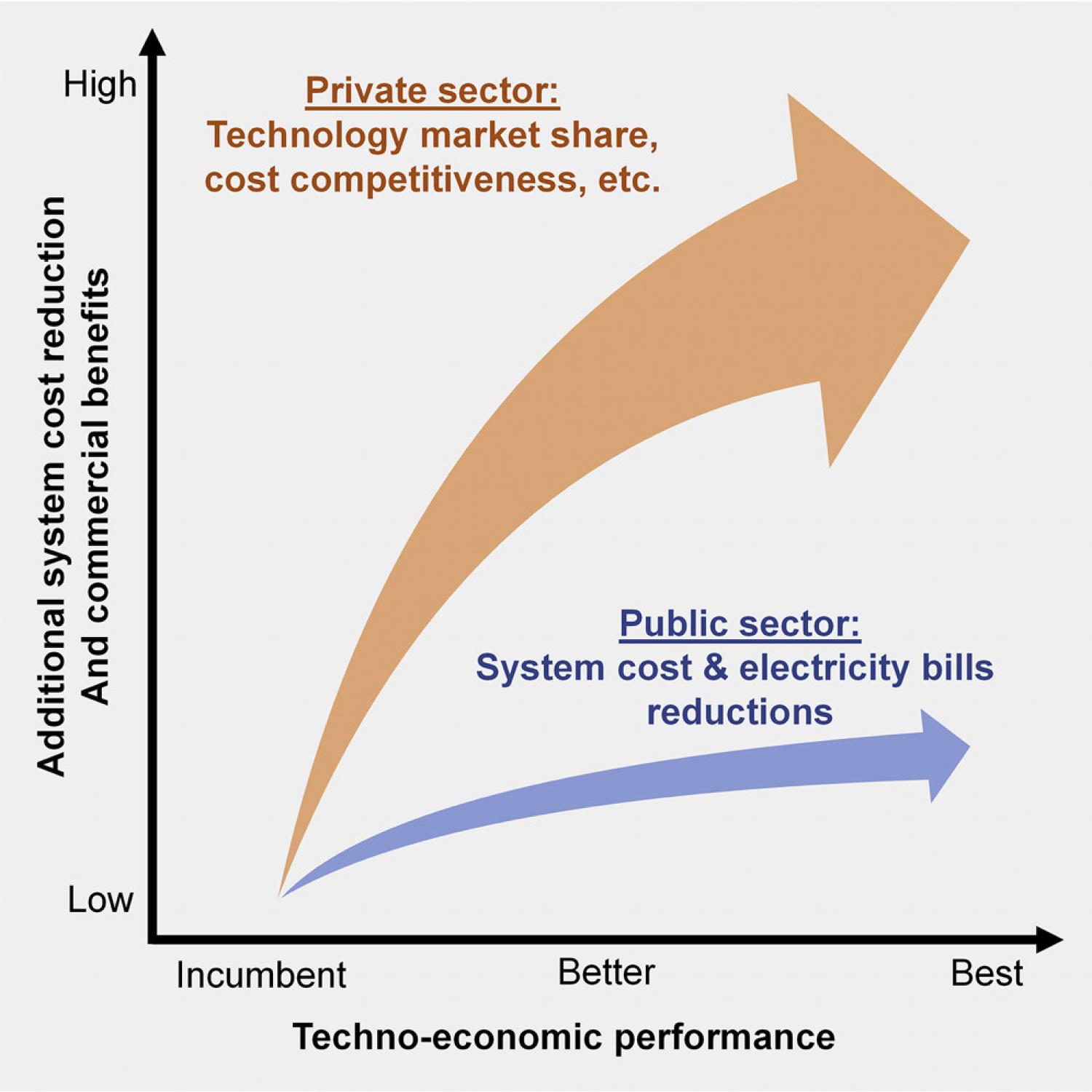 Carbon Capture And Storage Investment: Fiddling While The Planet Burns ...