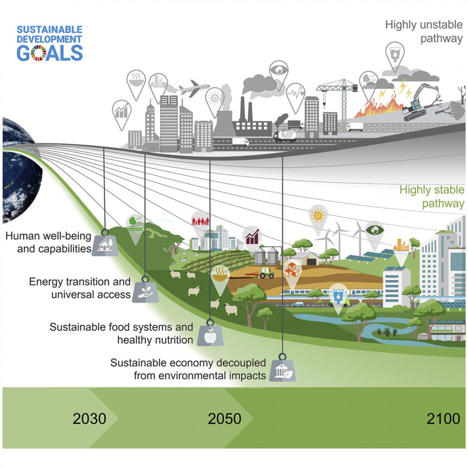 Early Systems Change Necessary For Catalyzing Long-term Sustainability ...