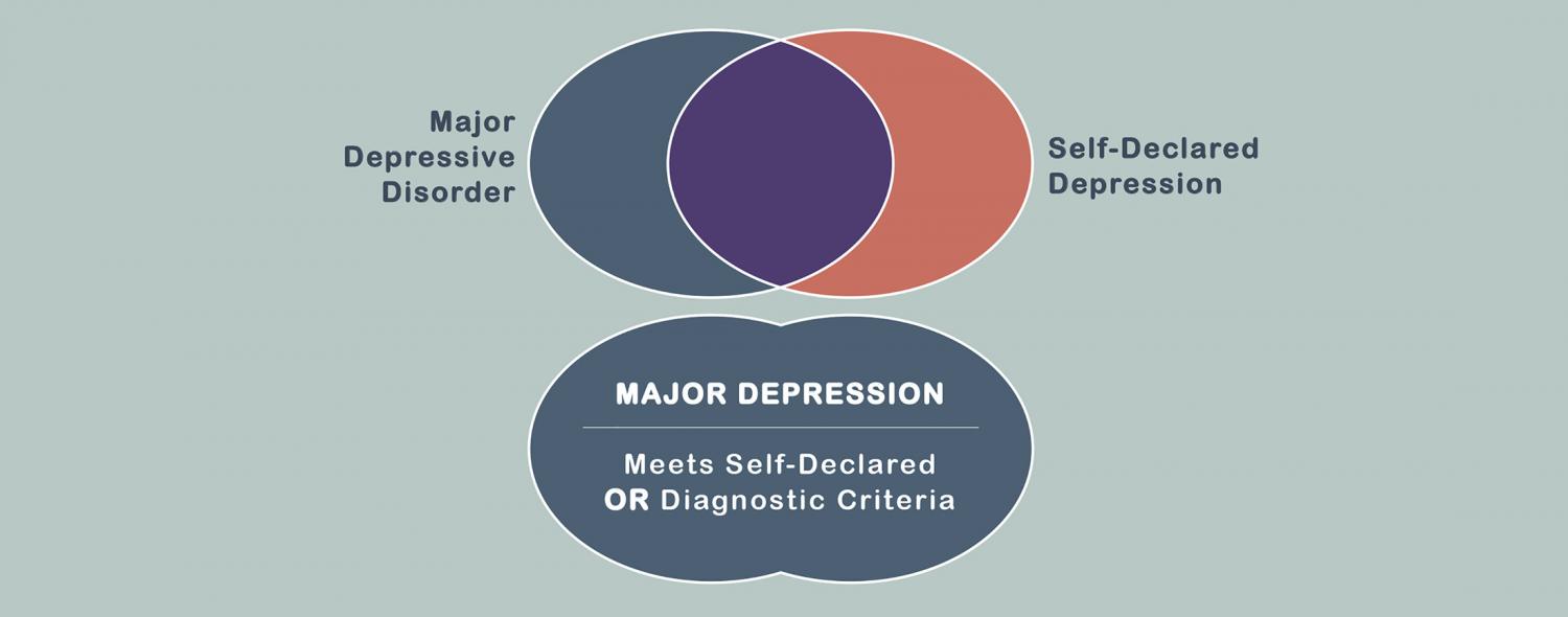 Major depressive disorder