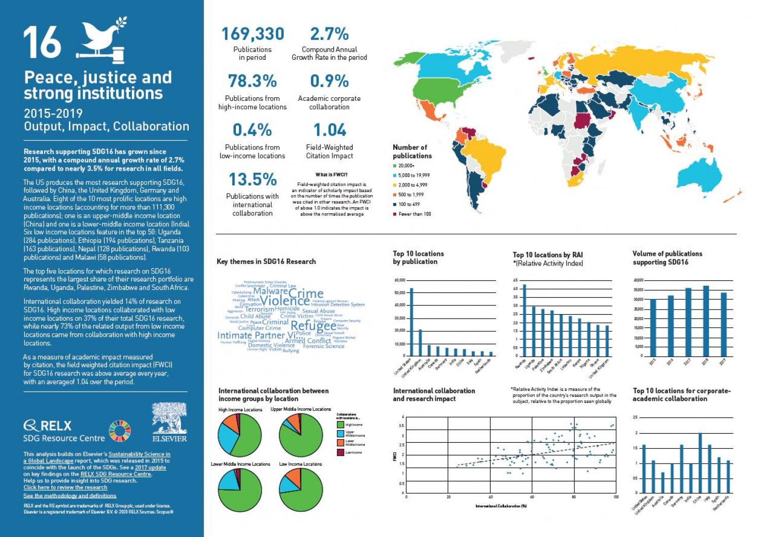 SDG 16 Graphic | Sustainable Development Goals - Resource Centre