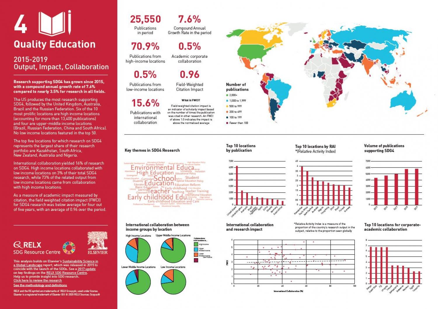 SDG 4 Graphic | Sustainable Development Goals - Resource Centre