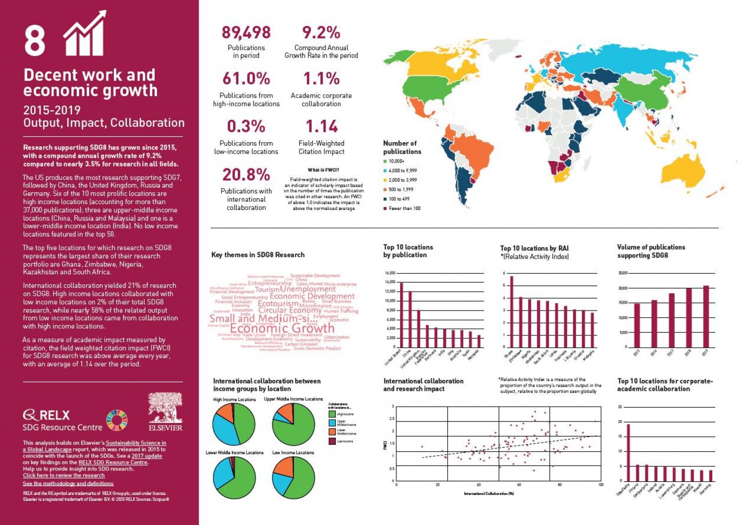 SDG 8 Graphic | Sustainable Development Goals - Resource Centre